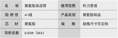 商丘聚氨酯发泡保温管批发产品参数