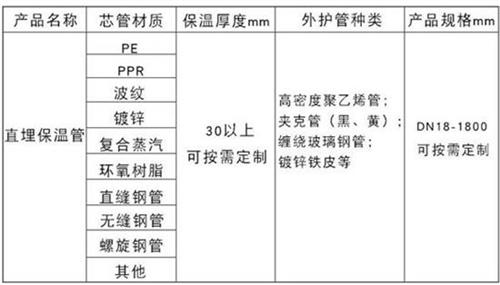 商丘热力聚氨酯保温管加工产品材质